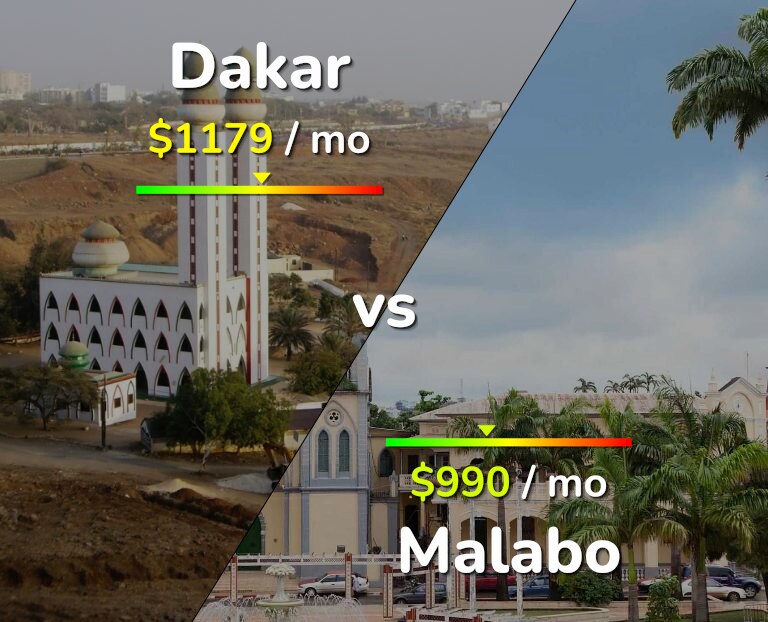 Cost of living in Dakar vs Malabo infographic