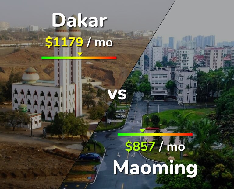 Cost of living in Dakar vs Maoming infographic