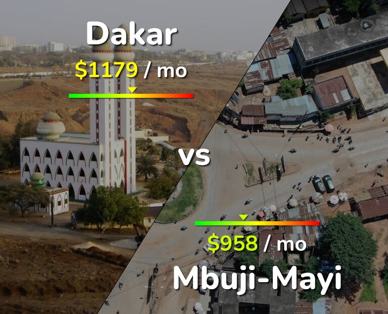 Cost of living in Dakar vs Mbuji-Mayi infographic