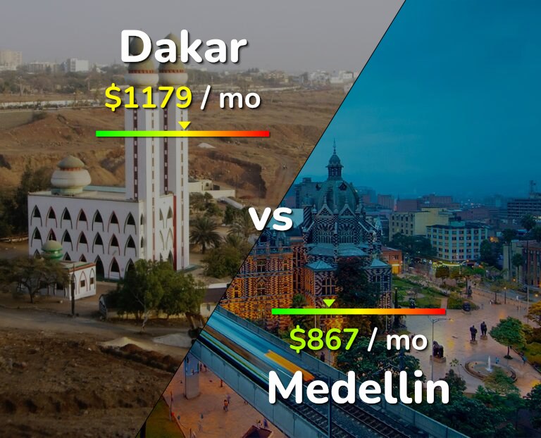 Cost of living in Dakar vs Medellin infographic