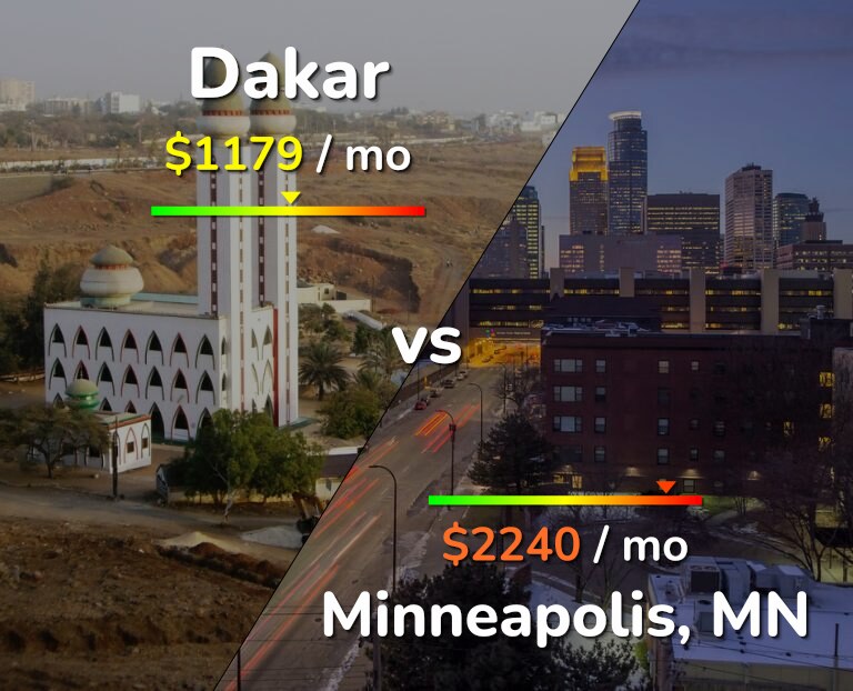 Cost of living in Dakar vs Minneapolis infographic