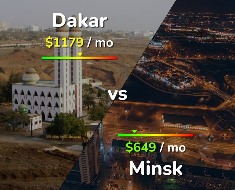 Cost of living in Dakar vs Minsk infographic