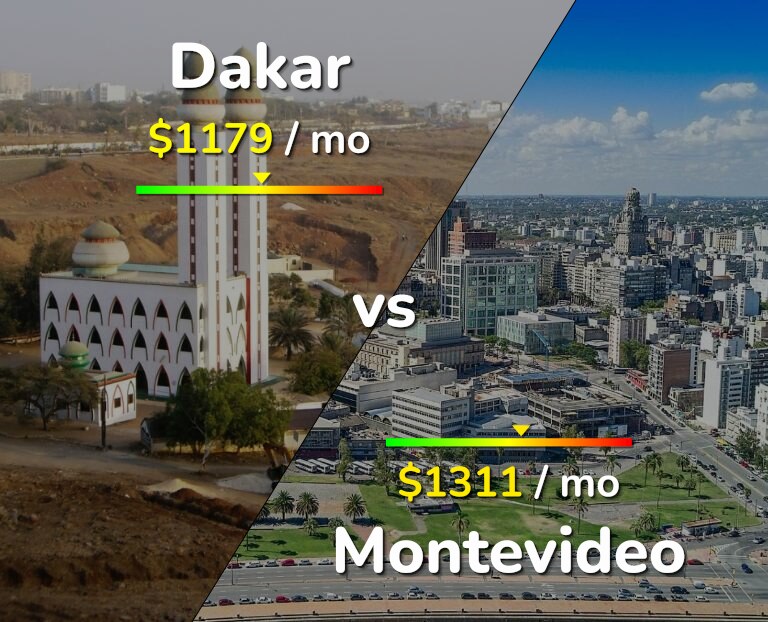 Cost of living in Dakar vs Montevideo infographic