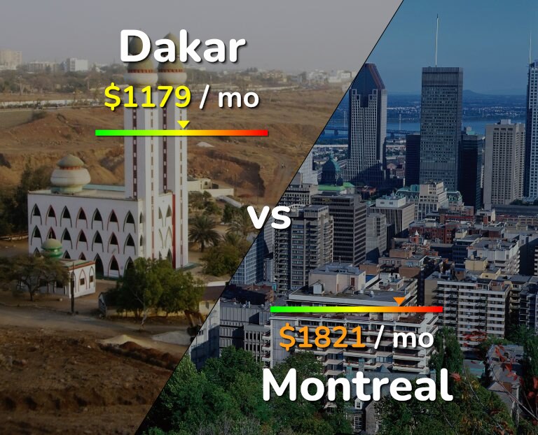 Cost of living in Dakar vs Montreal infographic