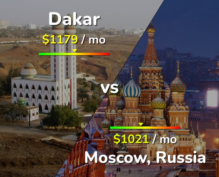 Cost of living in Dakar vs Moscow infographic