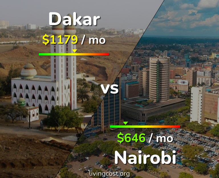 Cost of living in Dakar vs Nairobi infographic