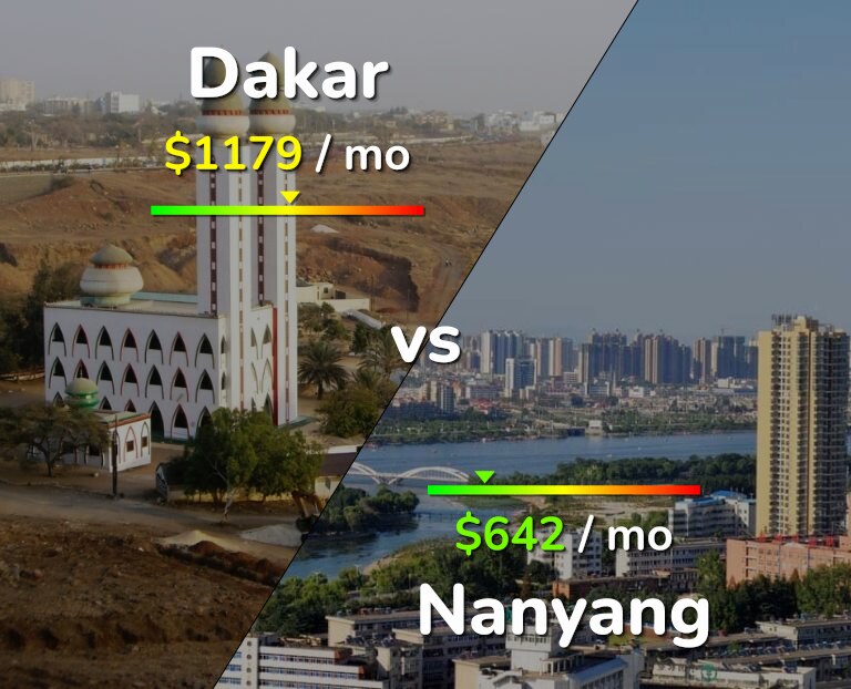 Cost of living in Dakar vs Nanyang infographic