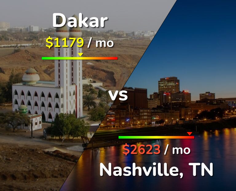 Cost of living in Dakar vs Nashville infographic
