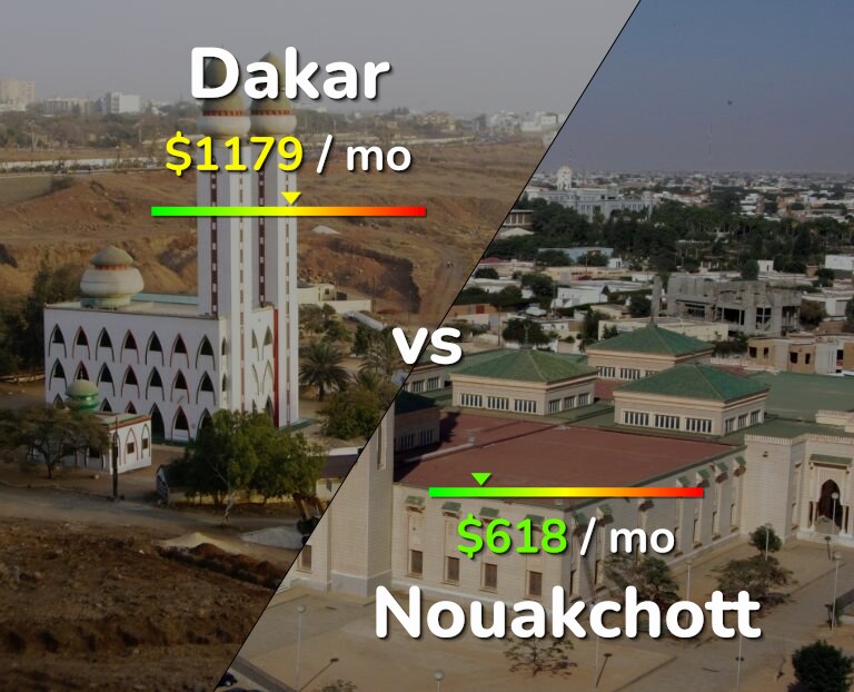 Cost of living in Dakar vs Nouakchott infographic