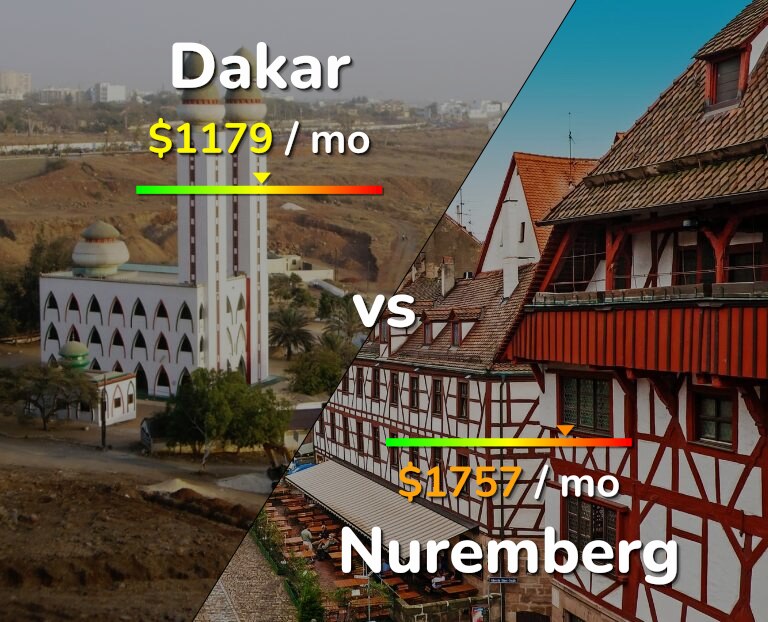 Cost of living in Dakar vs Nuremberg infographic