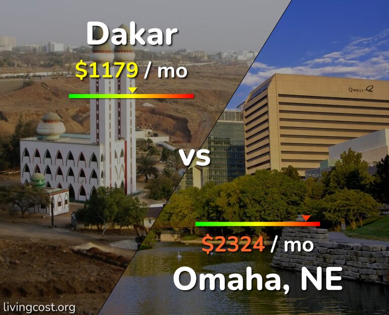 Cost of living in Dakar vs Omaha infographic