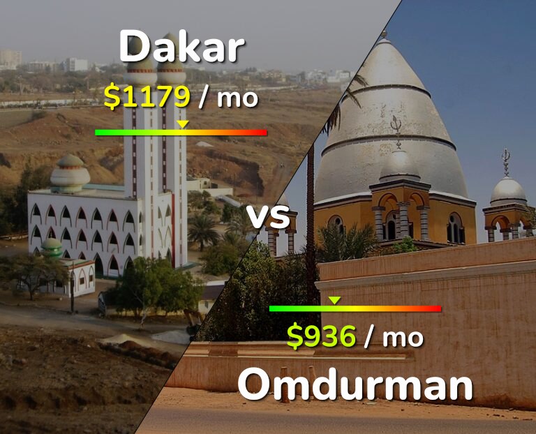 Cost of living in Dakar vs Omdurman infographic