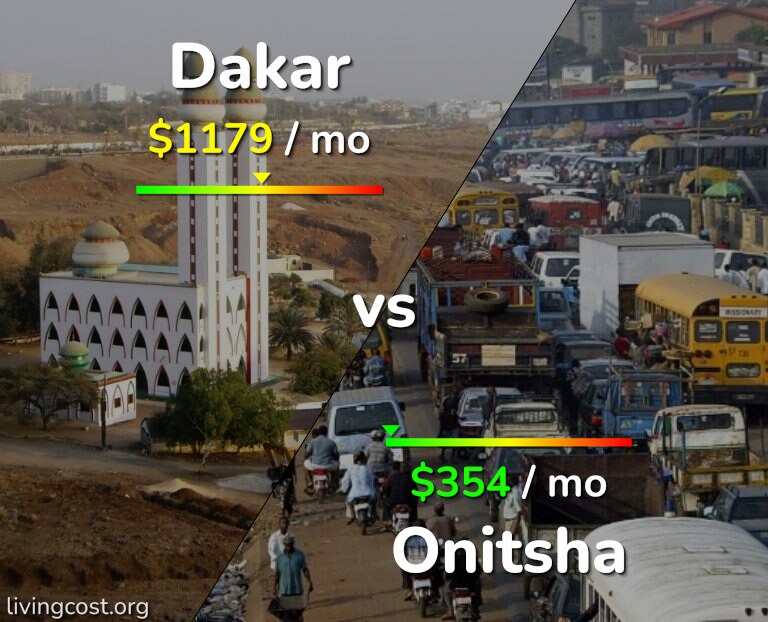 Cost of living in Dakar vs Onitsha infographic