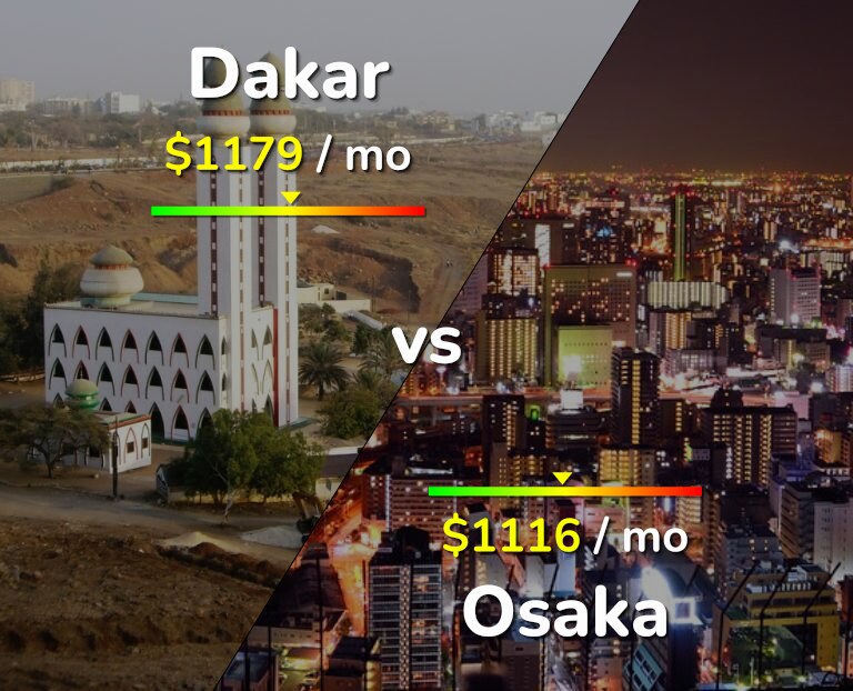 Cost of living in Dakar vs Osaka infographic