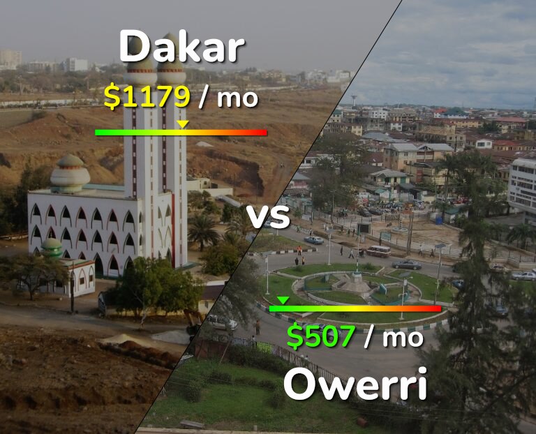Cost of living in Dakar vs Owerri infographic