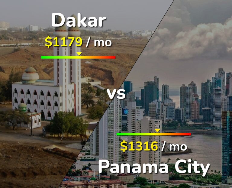 Cost of living in Dakar vs Panama City infographic