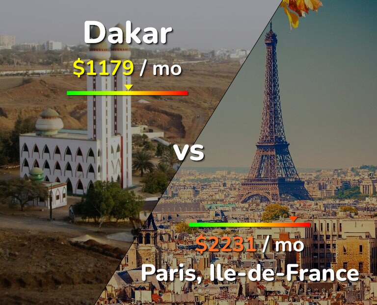 Cost of living in Dakar vs Paris infographic