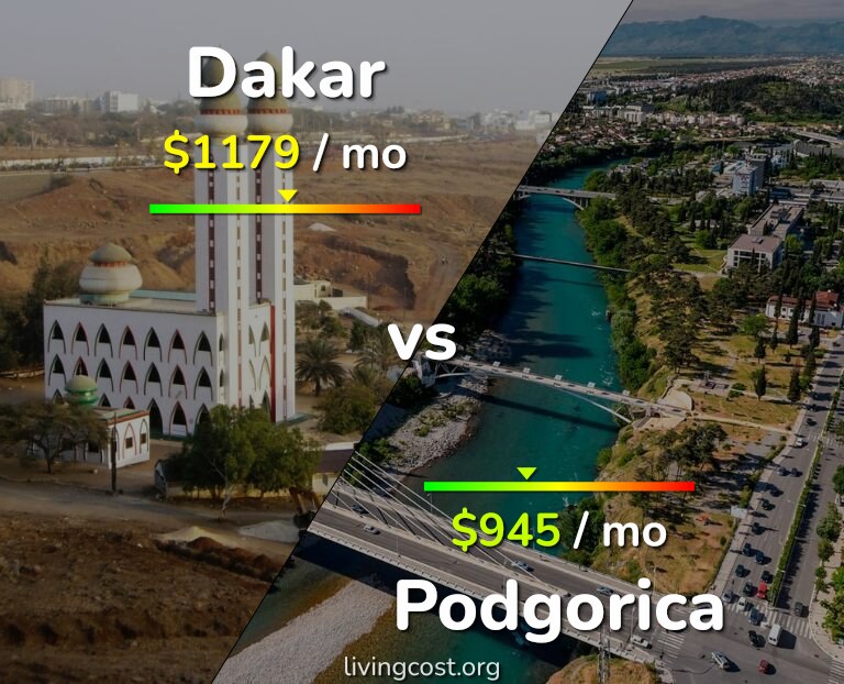 Cost of living in Dakar vs Podgorica infographic