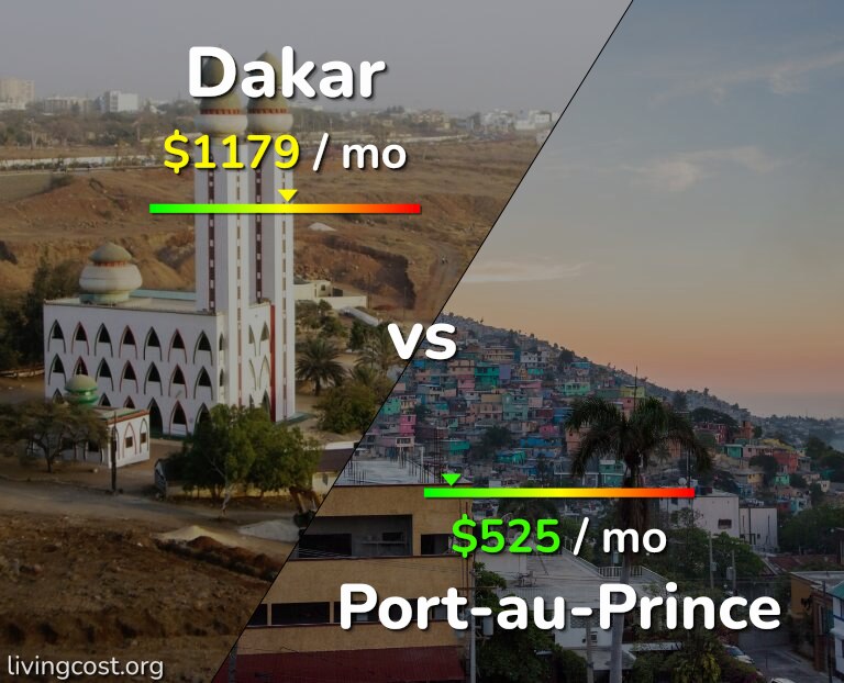 Cost of living in Dakar vs Port-au-Prince infographic