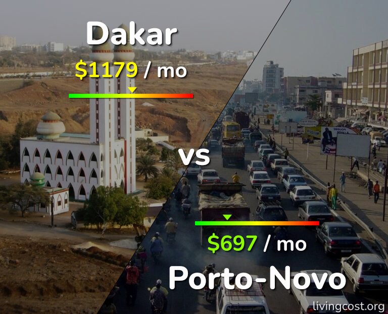 Cost of living in Dakar vs Porto-Novo infographic