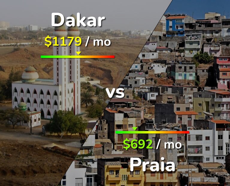 Cost of living in Dakar vs Praia infographic