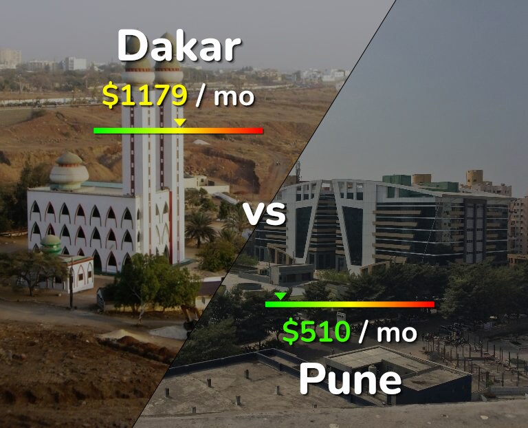 Cost of living in Dakar vs Pune infographic