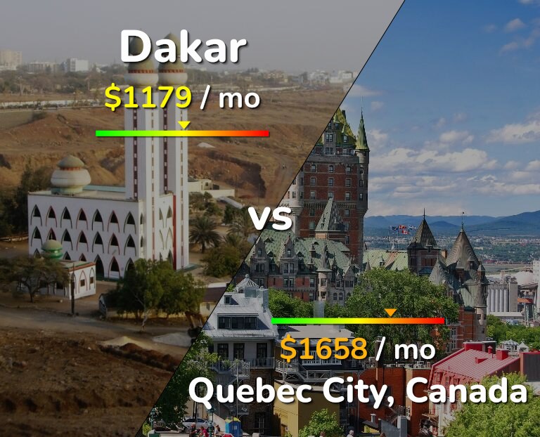 Cost of living in Dakar vs Quebec City infographic