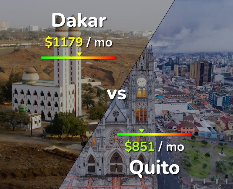 Cost of living in Dakar vs Quito infographic