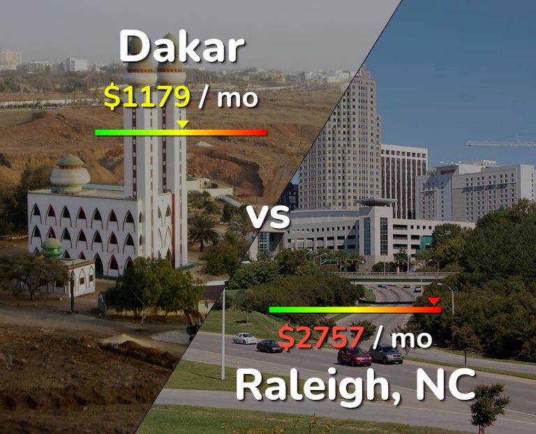 Cost of living in Dakar vs Raleigh infographic
