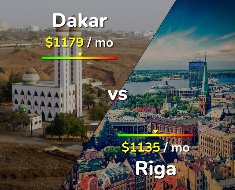 Cost of living in Dakar vs Riga infographic