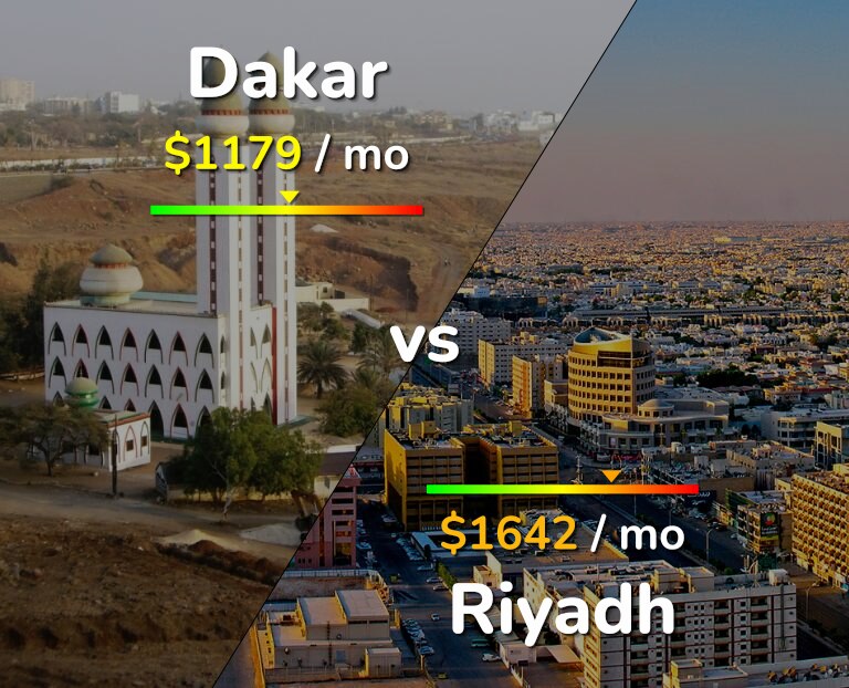 Cost of living in Dakar vs Riyadh infographic