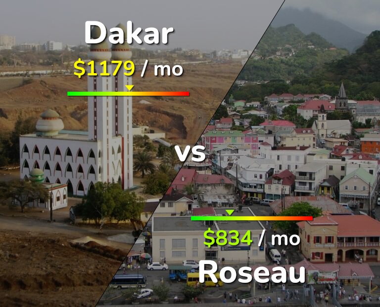 Cost of living in Dakar vs Roseau infographic