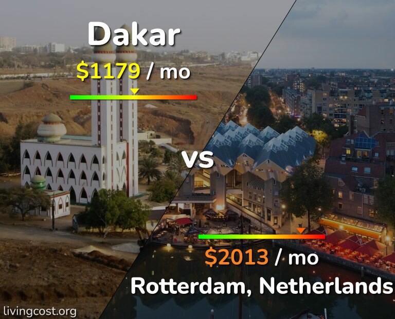 Cost of living in Dakar vs Rotterdam infographic