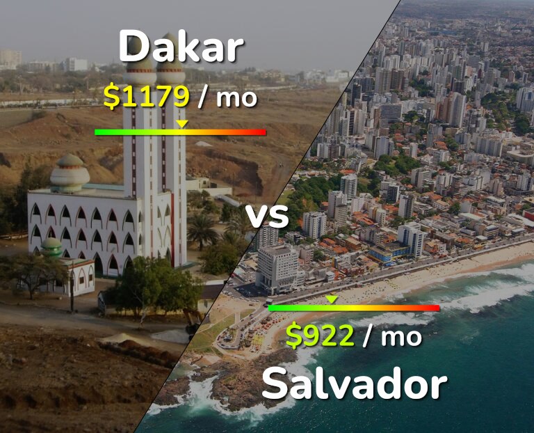 Cost of living in Dakar vs Salvador infographic