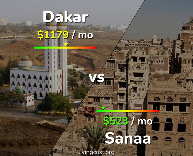 Cost of living in Dakar vs Sanaa infographic