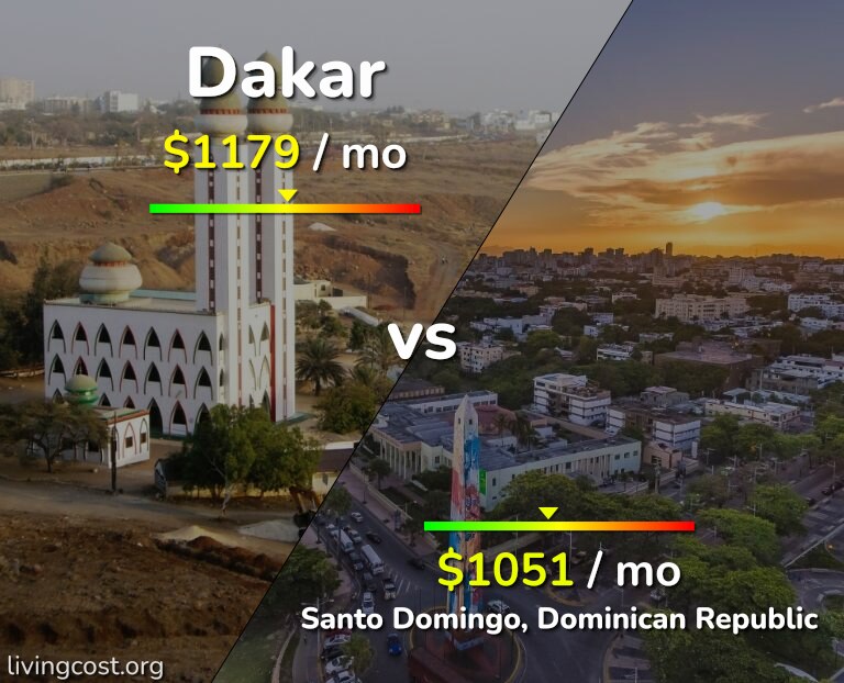 Cost of living in Dakar vs Santo Domingo infographic