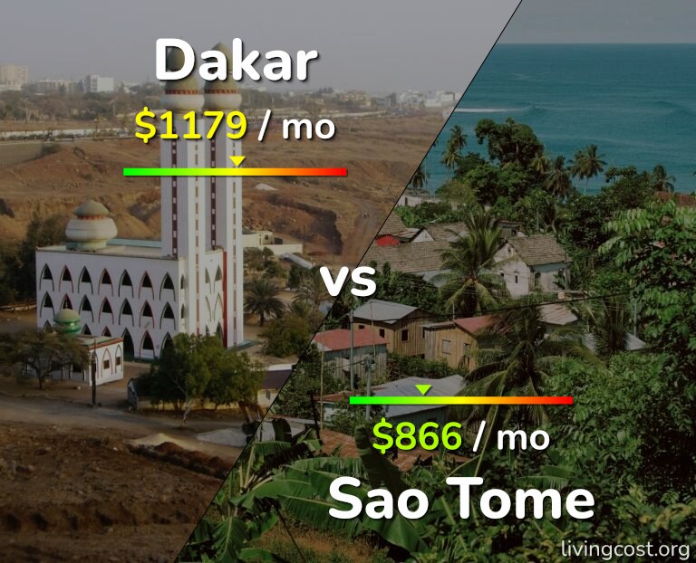 Cost of living in Dakar vs Sao Tome infographic