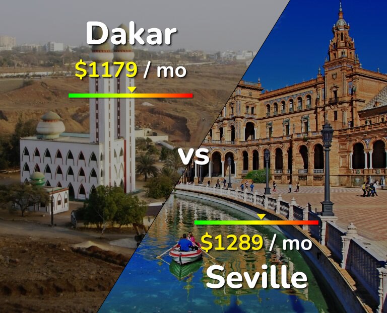 Cost of living in Dakar vs Seville infographic