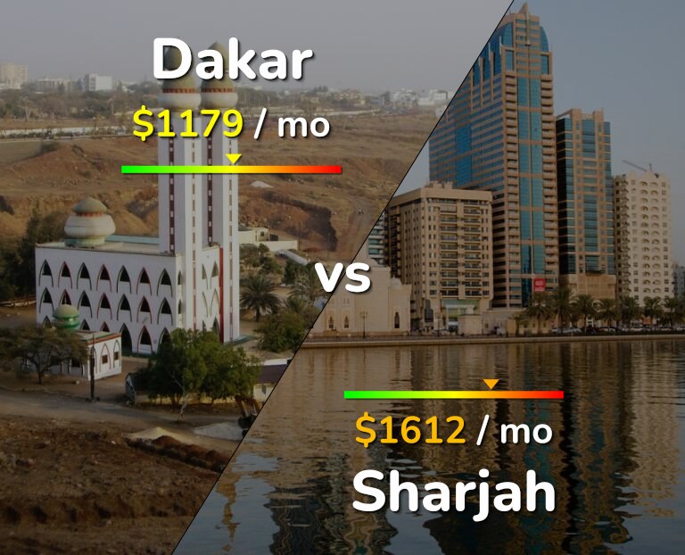 Cost of living in Dakar vs Sharjah infographic