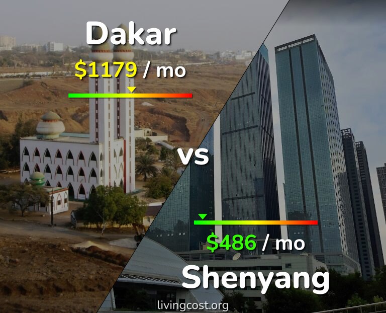 Cost of living in Dakar vs Shenyang infographic