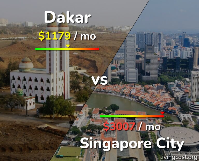 Cost of living in Dakar vs Singapore City infographic