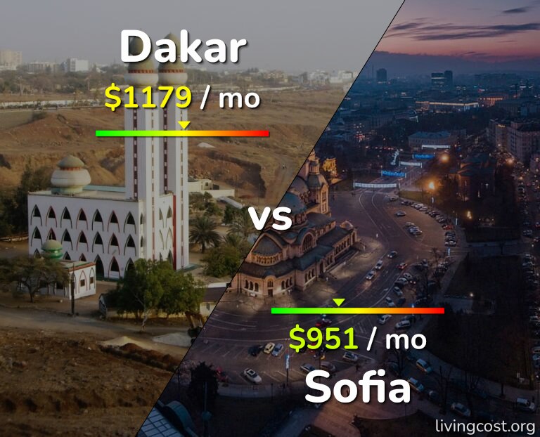 Cost of living in Dakar vs Sofia infographic