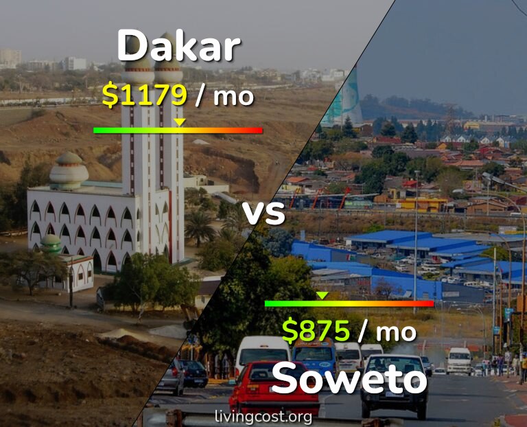 Cost of living in Dakar vs Soweto infographic