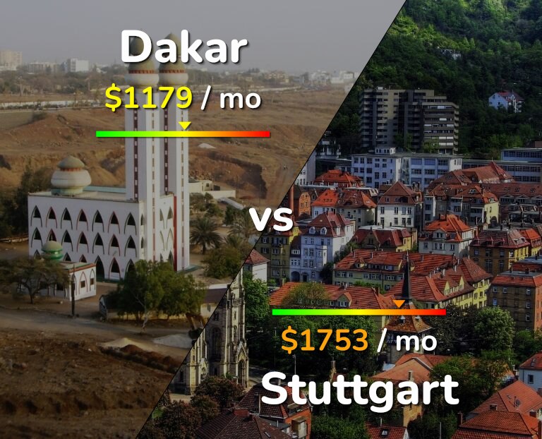 Cost of living in Dakar vs Stuttgart infographic