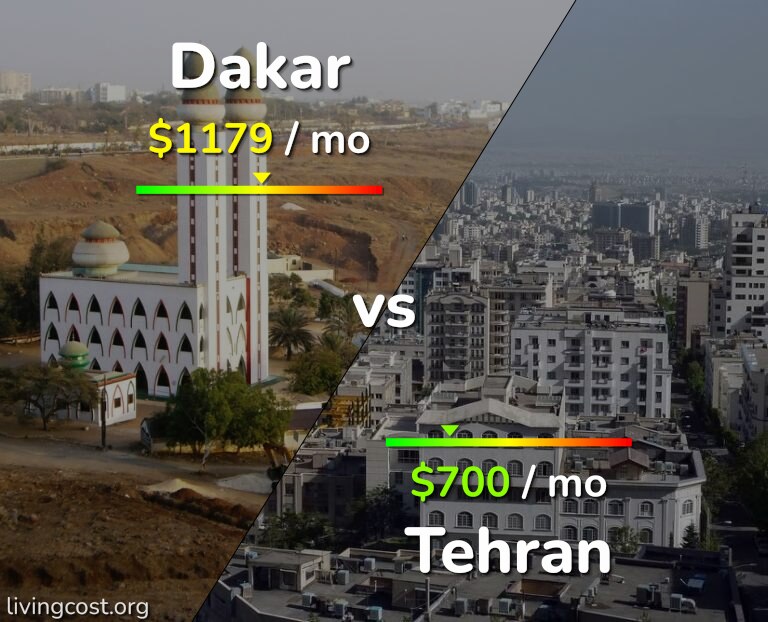 Cost of living in Dakar vs Tehran infographic