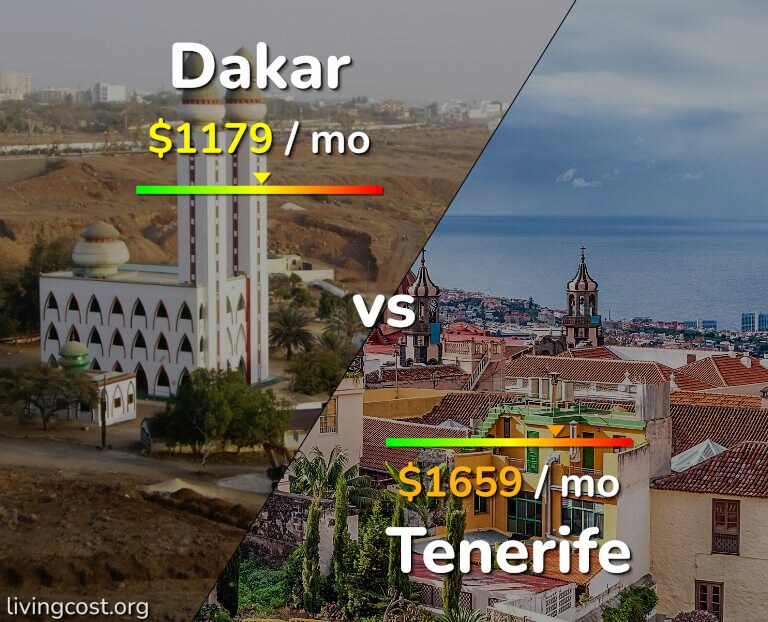 Cost of living in Dakar vs Tenerife infographic