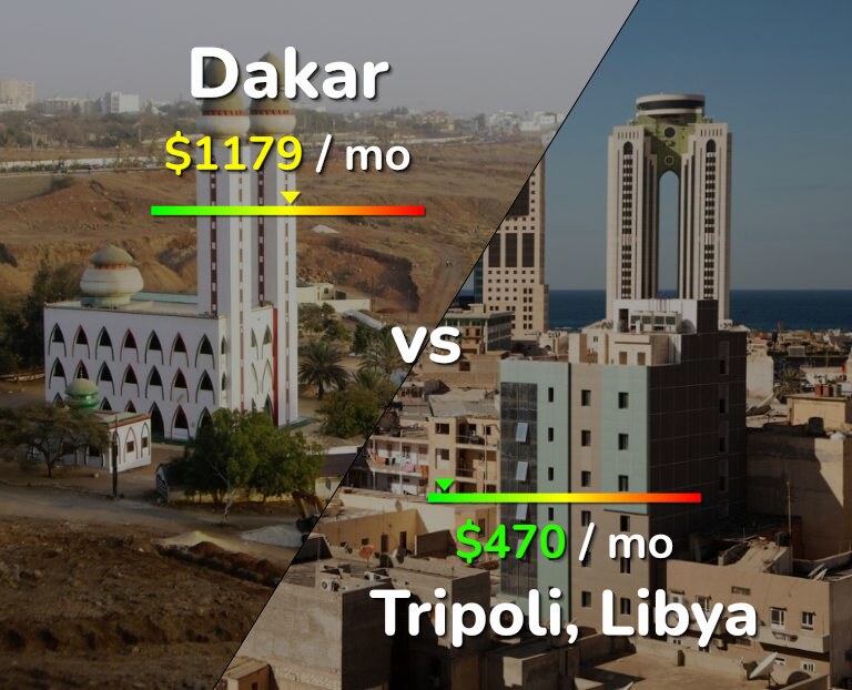 Cost of living in Dakar vs Tripoli infographic