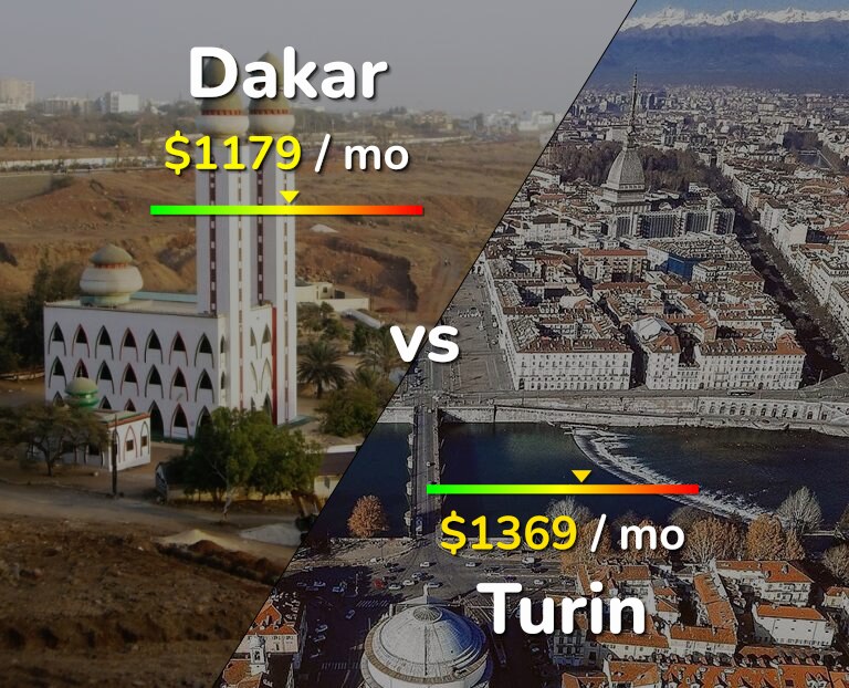 Cost of living in Dakar vs Turin infographic