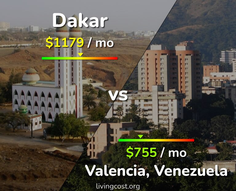 Cost of living in Dakar vs Valencia, Venezuela infographic