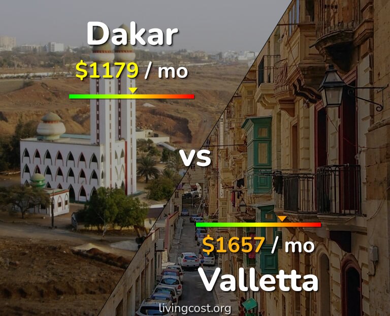 Cost of living in Dakar vs Valletta infographic